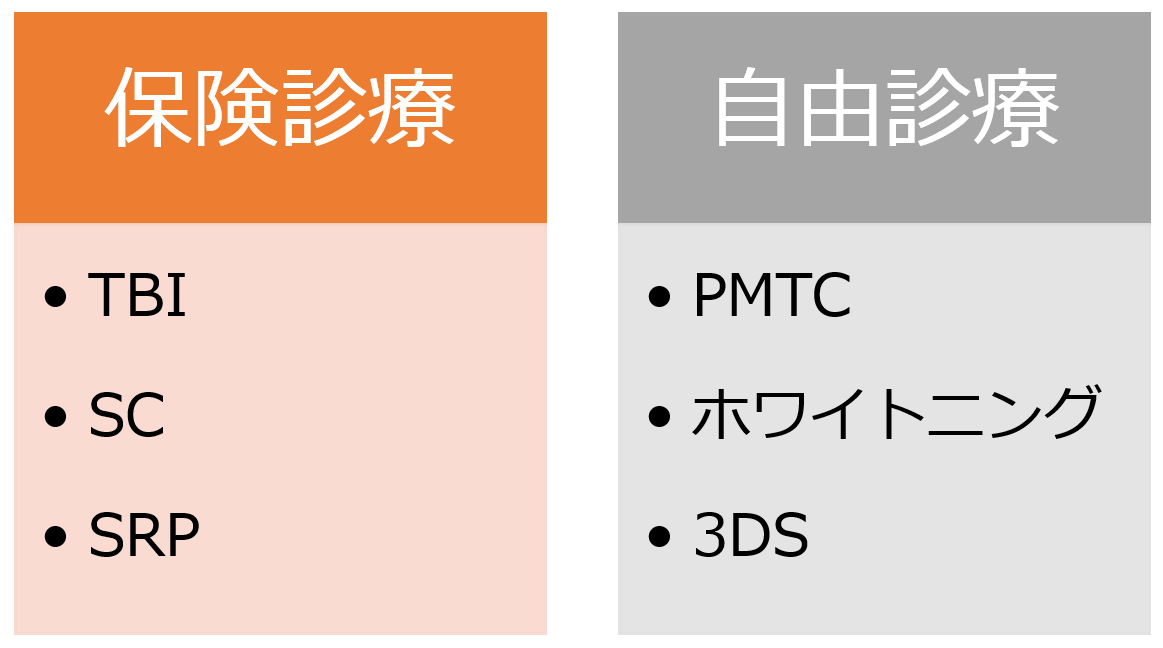 保険診療と自由診療